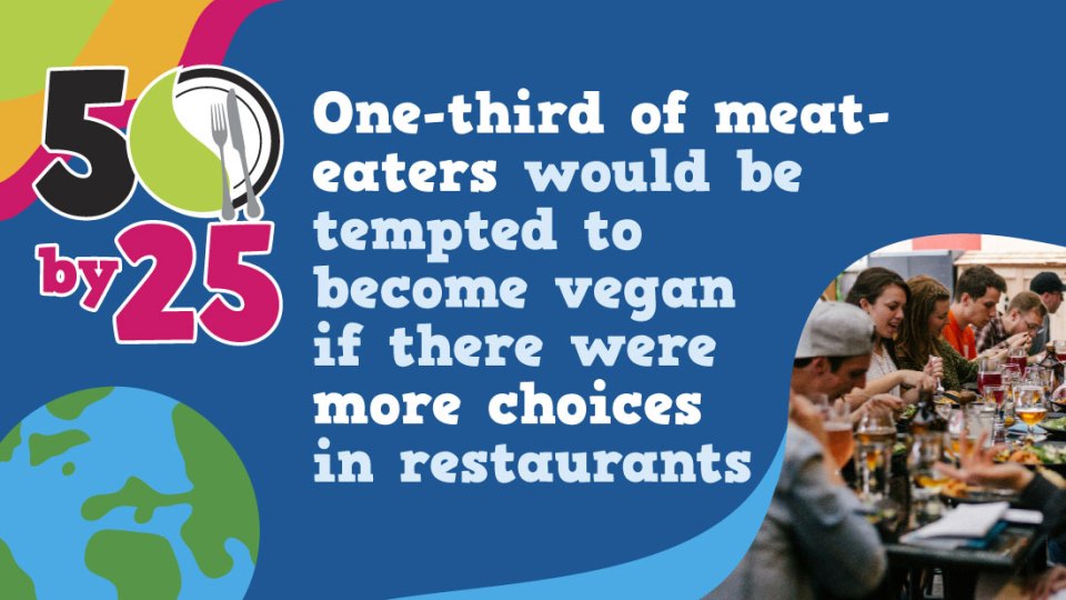 Viva! conducted a survey to find out attitudes towards vegan meals