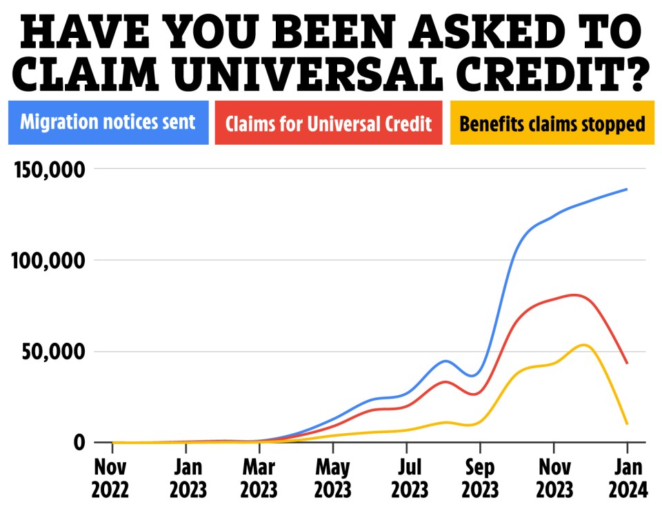 We've explained how you can get help claiming Universal Credit below