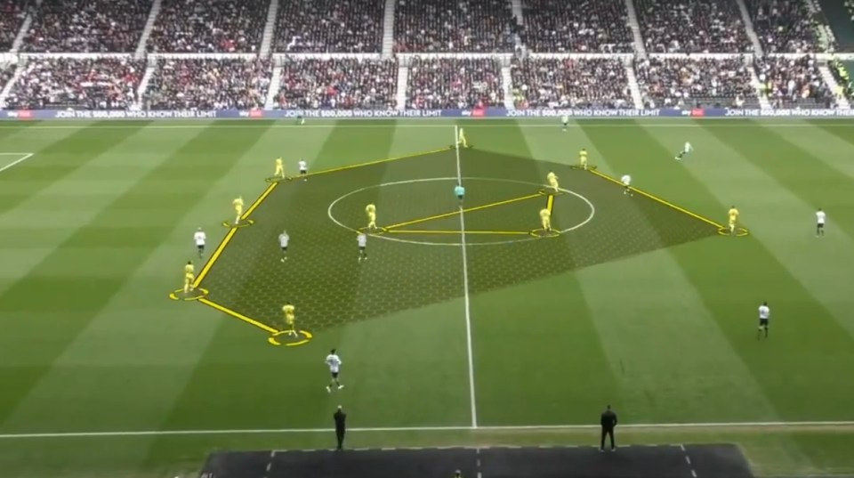 He highlighted how his Burton side defended throw-ins during his time at the club