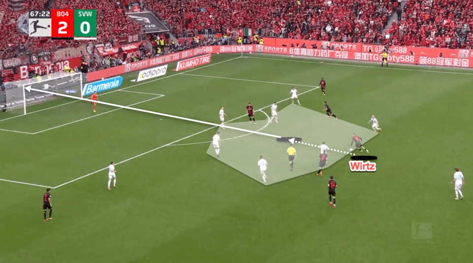 Wirtz receives the ball in the final third having positioned himself between the lines. He drives forward and immediately finishes with power and accuracy from distance.