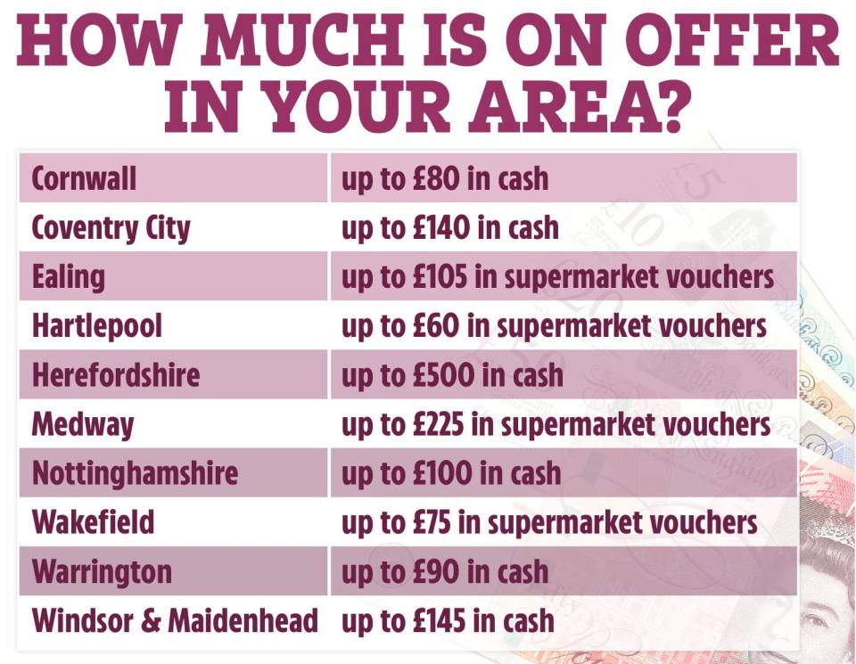 Check with your local council to see how much you could get