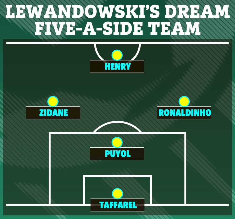 How Lewandowski’s dream five-a-side team would look