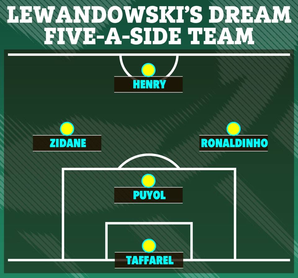 How Lewandowski's dream five-a-side team would look