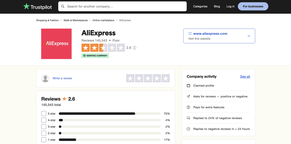 The site gets an overall rating of 2.6 stars out of five on Trustpilot, which is ‘poor’