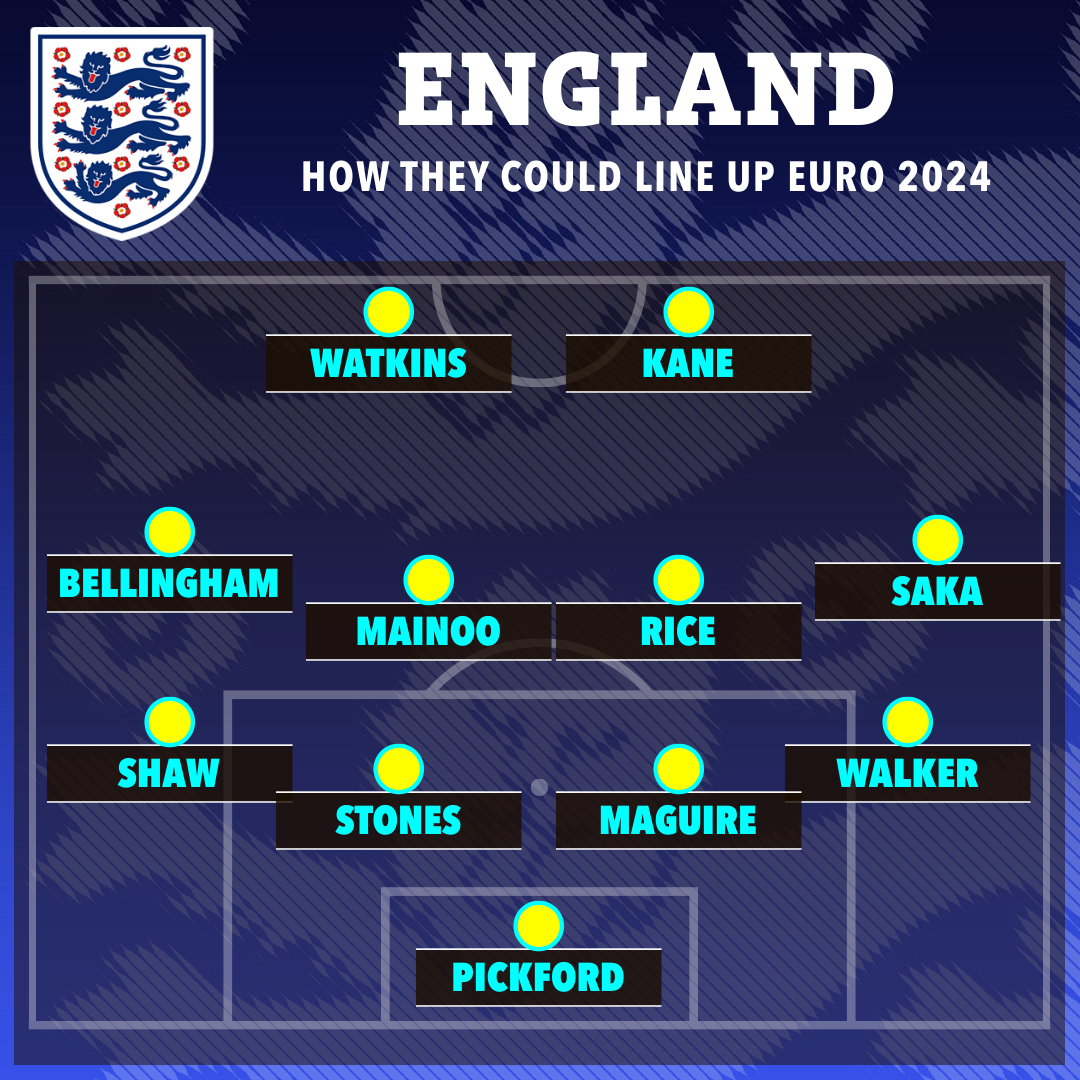 Alternatively, Southgate could experiment with a 4-4-2 which could see Bellingham move to left midfield and Ollie Watkins alongside Harry Kane