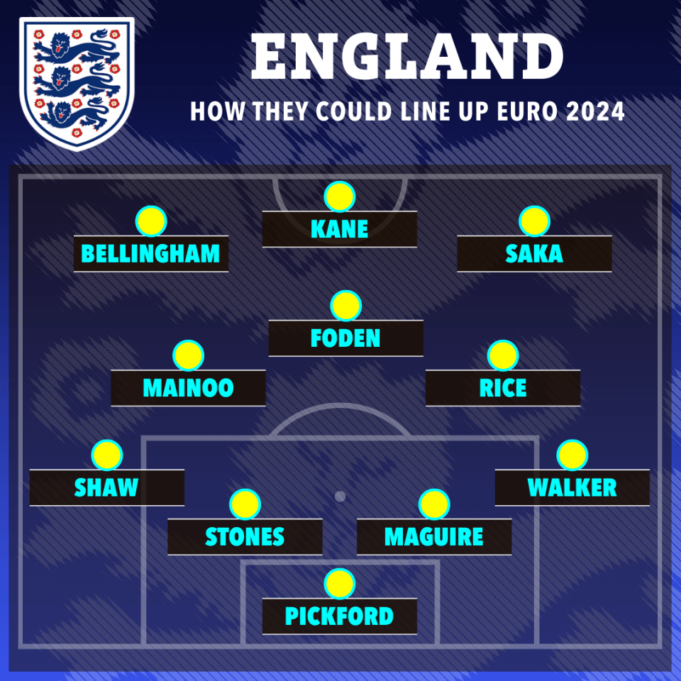 How England could line up if Bellingham plays on the left in a more advanced position