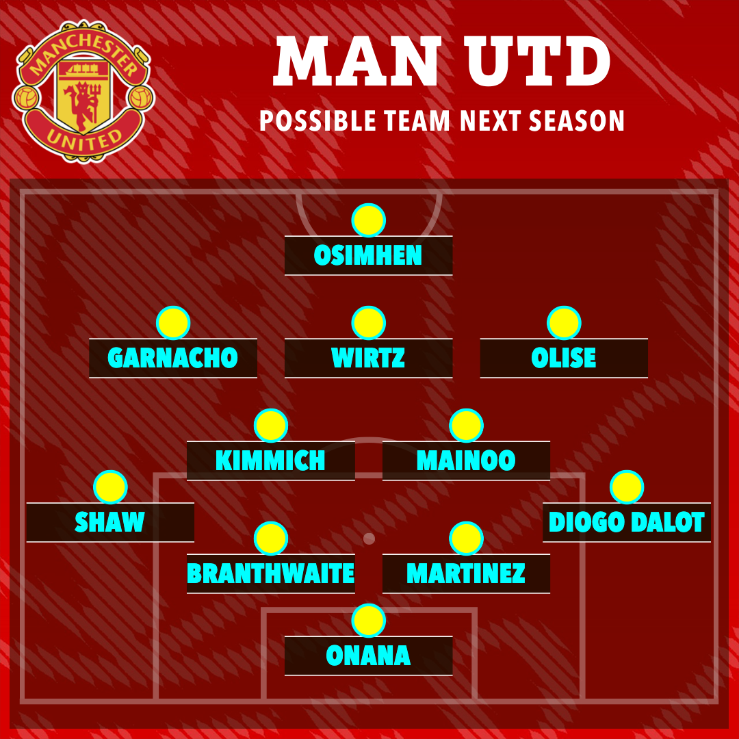 How United could look after a huge summer rebuild