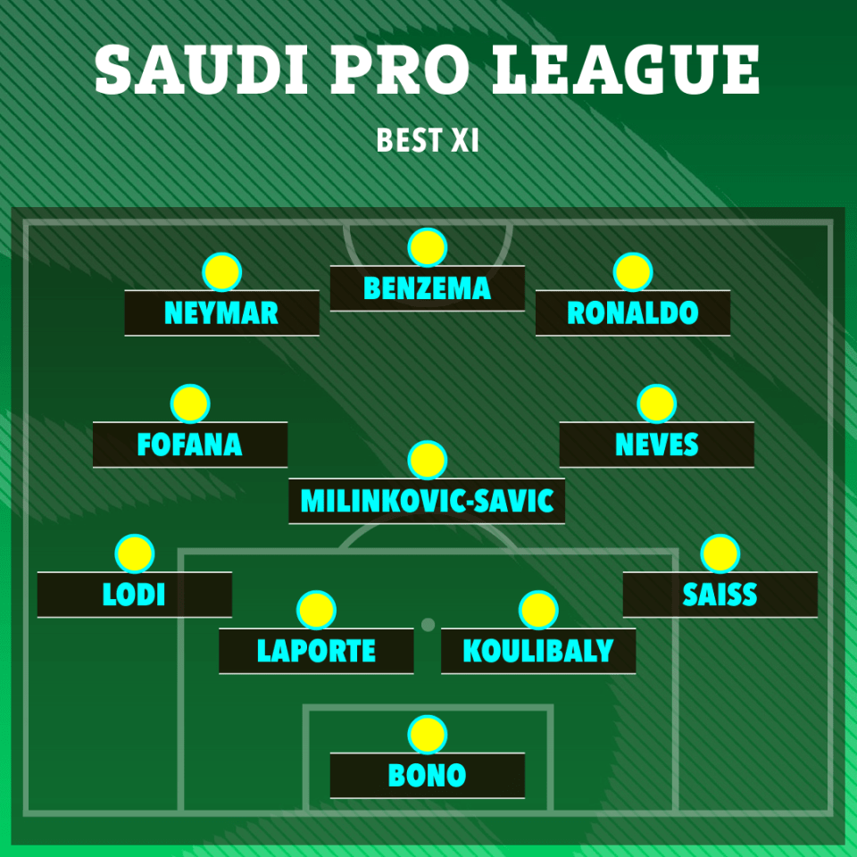 Several superstars have made the move to the Saudi Pro League