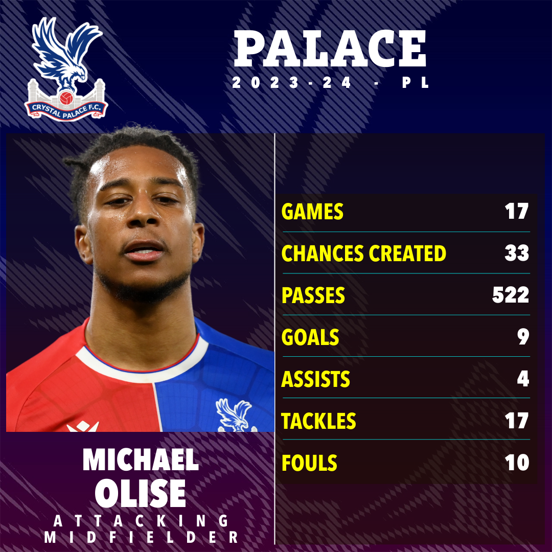 Michael Olise is enjoying his best ever season