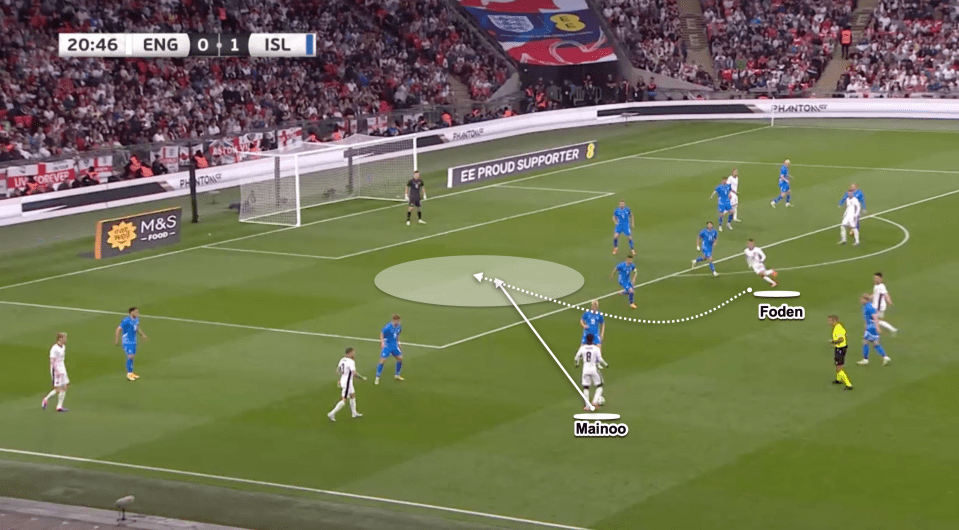 While Foden will play on the left side of the attack he can move centrally, and makes intelligent curved runs to attack the free space in the opposition penalty area