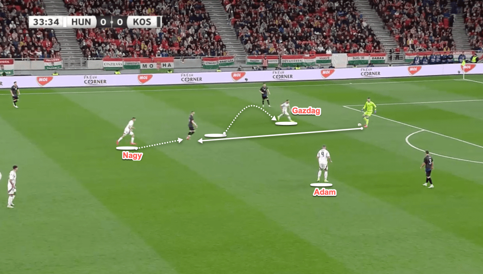 Forwards move and press to cut off passing lanes and to put pressure on the ball and  to cut off opportunities for the opposition to play out