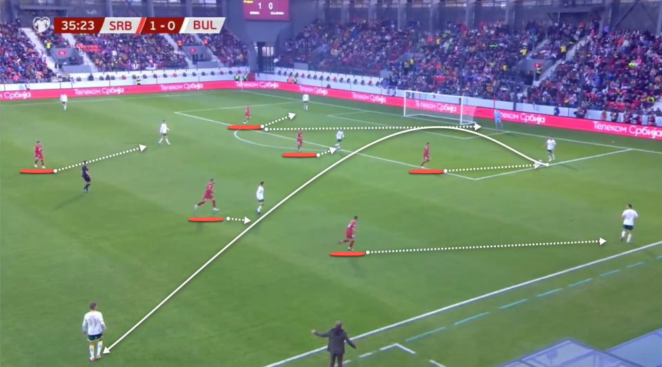 Serbia’s press is not consistent and Bulgaria, in white, can escape with an easy pass over the top