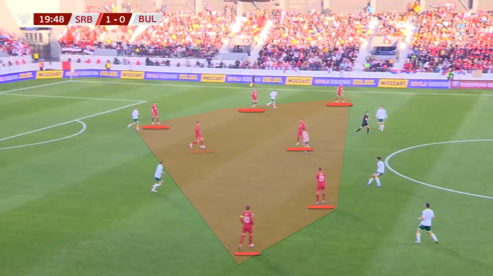 Serbia, in red, overload the central areas with seven players to beat the opposition press