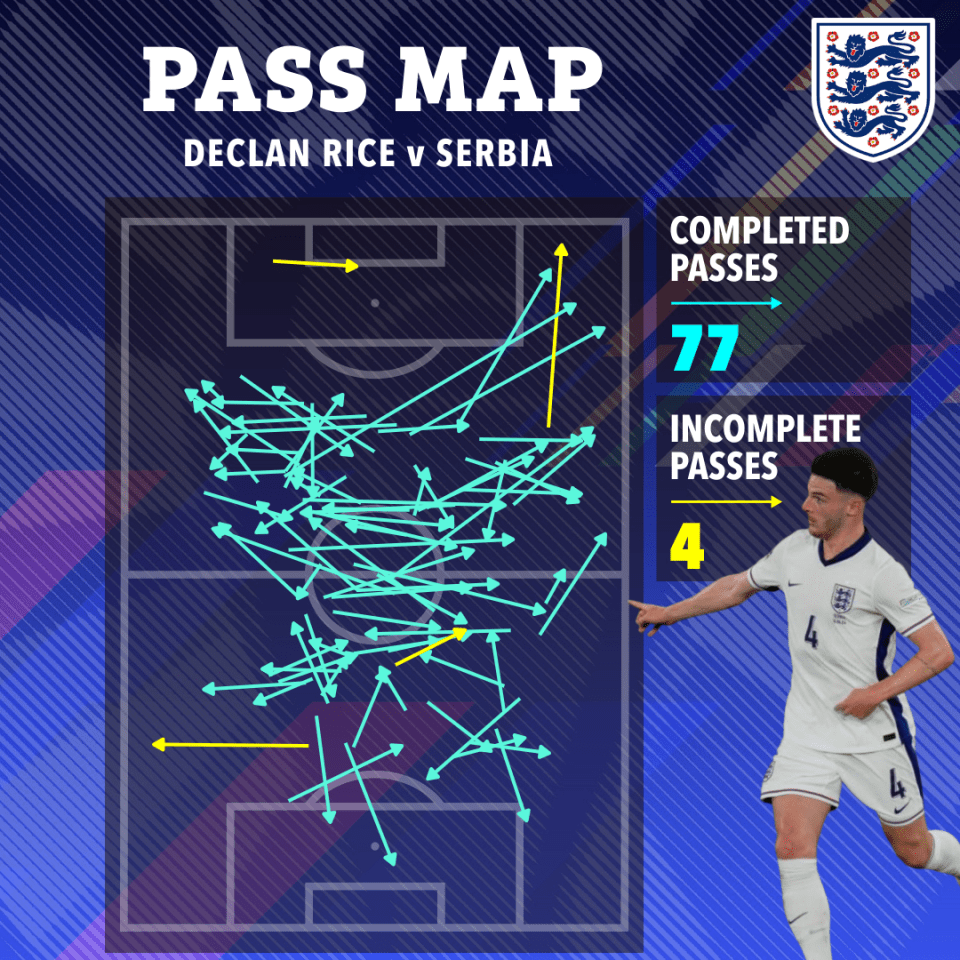 Rice was outstanding in England's first group game