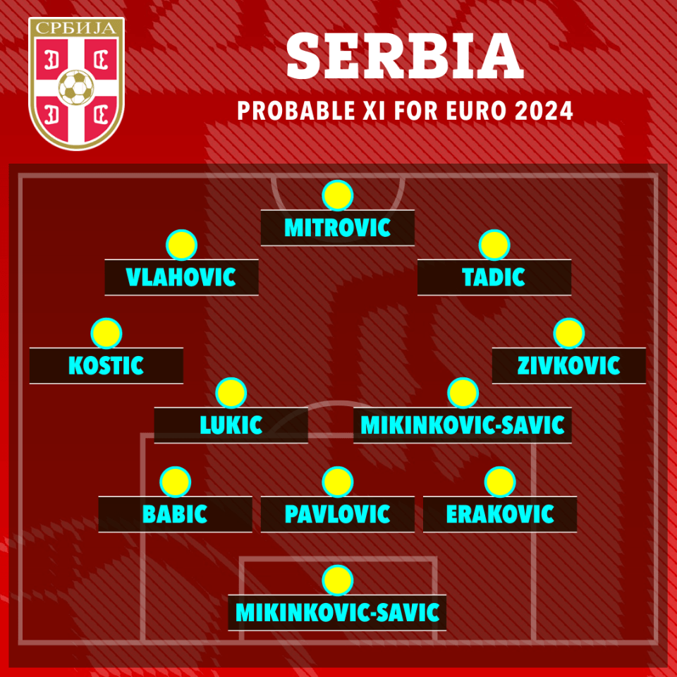 Serbia are expected to line up in a 4-3-3 formation