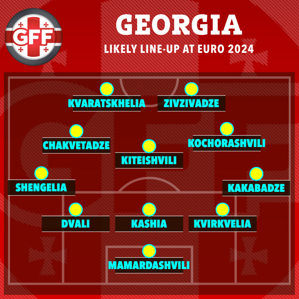 How they could line up at the Euros