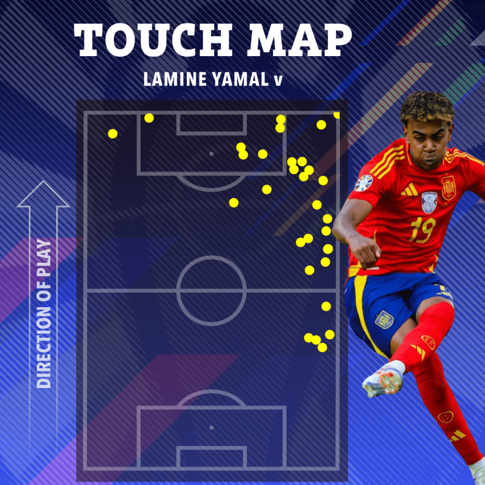 Remember the name, Lamine Yamal