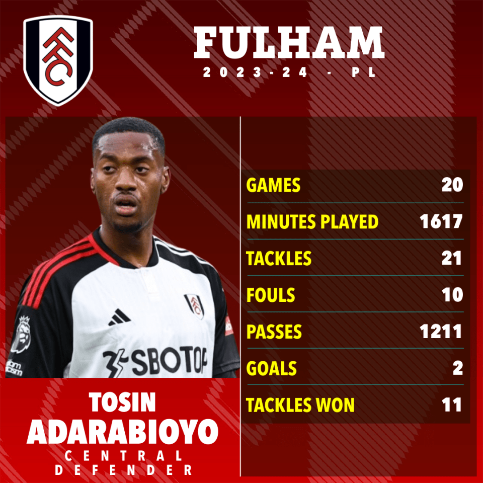 Tosin has been a key figure in Fulham's side this season