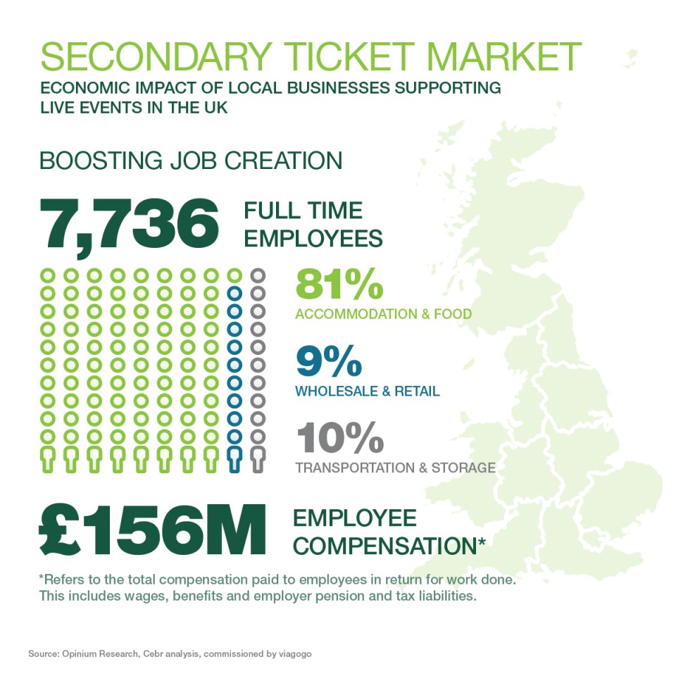 Sport and music fans buying resold tickets bring £733 million to local businesses