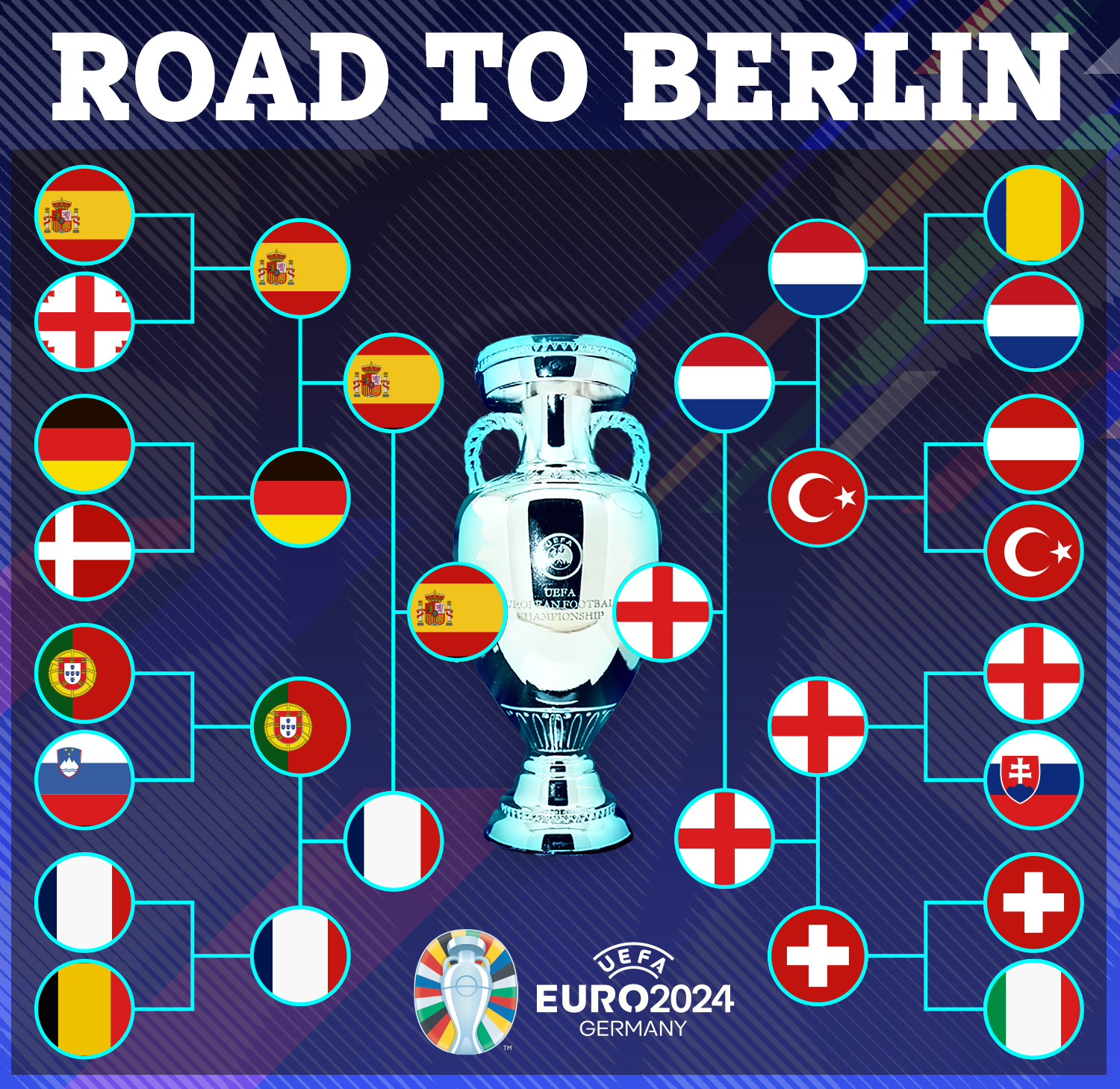 a poster for the road to berlin soccer tournament