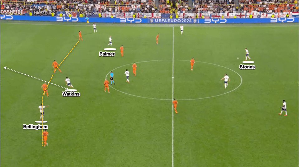 Here, Watkins' positioning makes him ready to make a run to go beyond the defensive line and to attack space behind