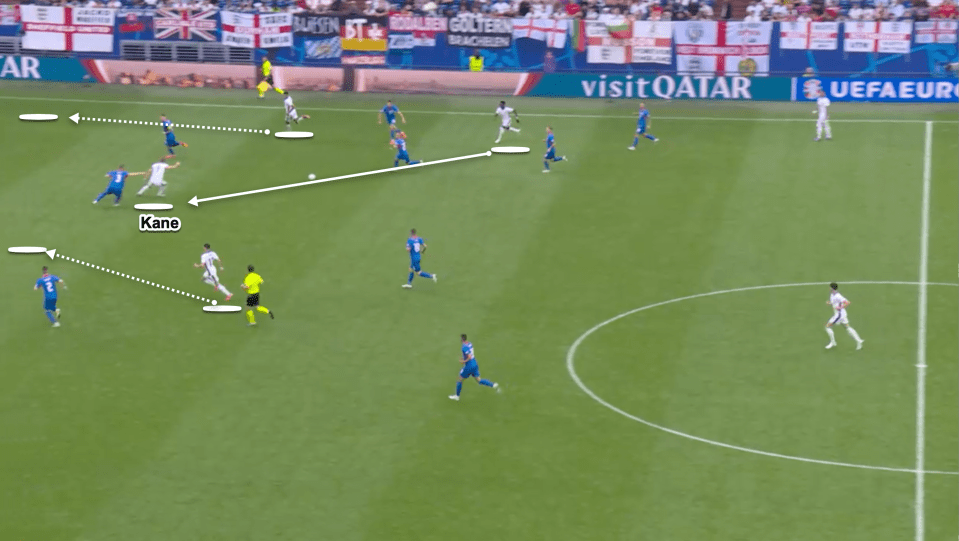 Kane drops deep and England have runners attacking the space behind him created by his movement