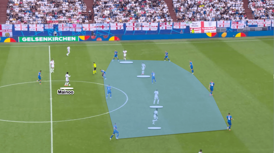 Mainoo is on the ball v Slovakia but the four team-,mates ahead of him are too close to each other, making it easy for the opposition to defend the space