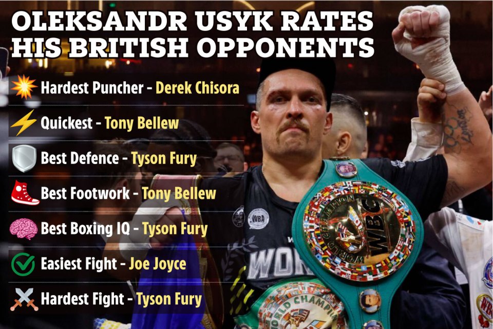 Usyk found Tyson Fury was his toughest opponent