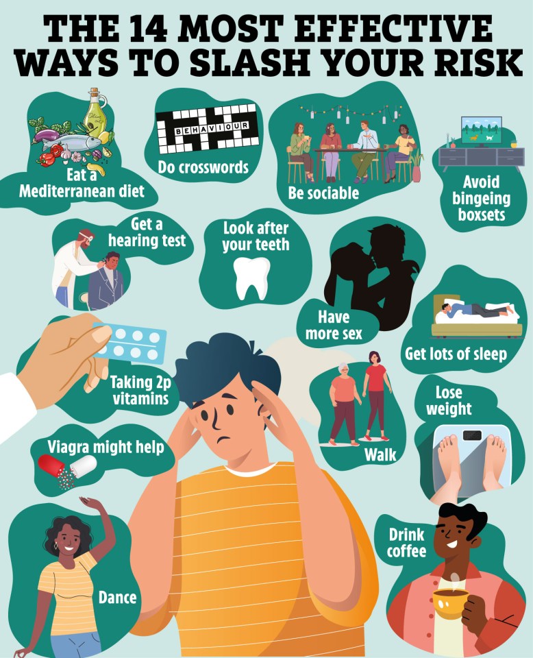 a poster showing the 14 most effective ways to slash your risk