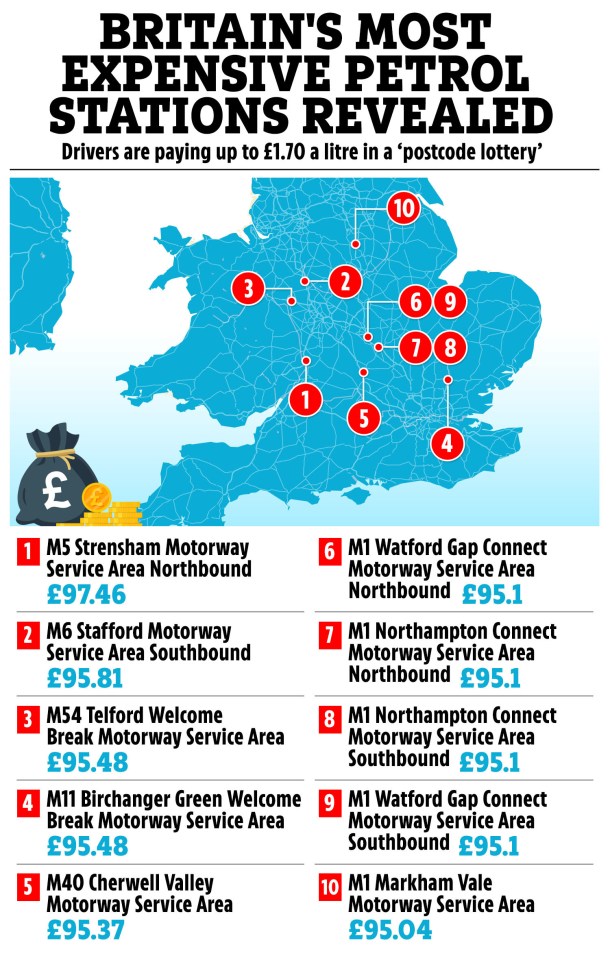 Some Brits are paying up to £1,200 a year more to fill up