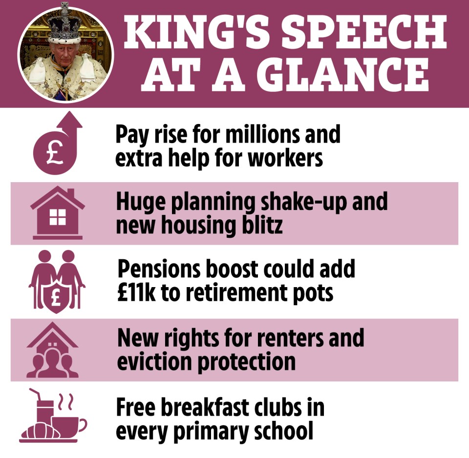 The King’s Speech at a glance