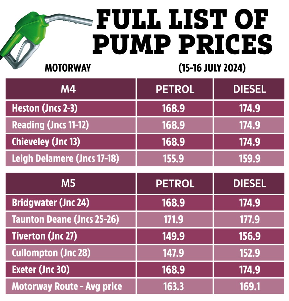 Drivers have been encouraged to take A roads to avoid being ripped off