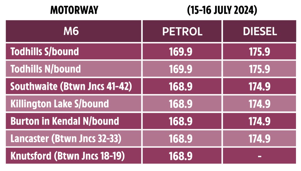 The AA has given a full list of full prices