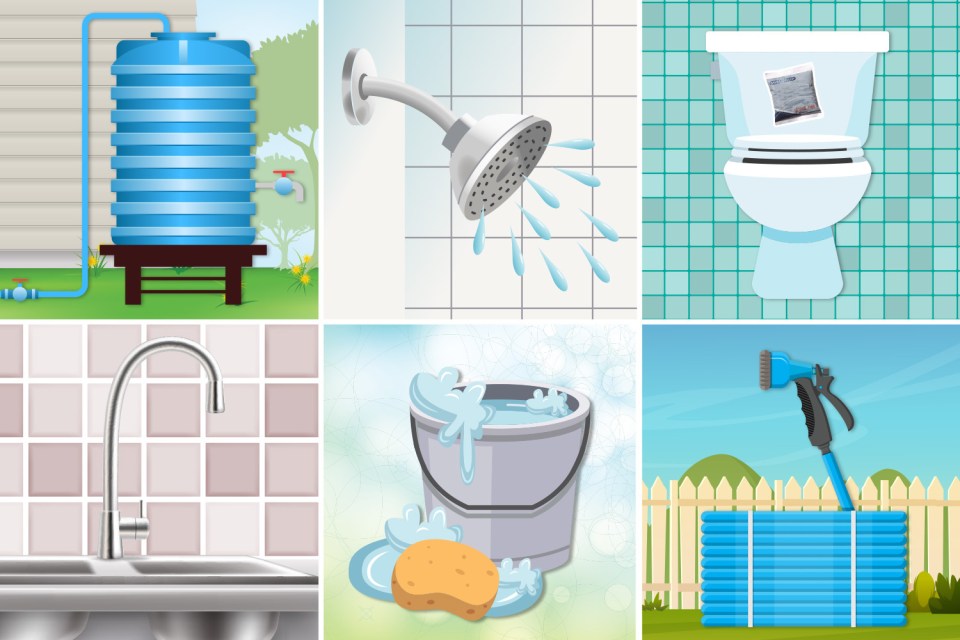 We reveal the gadgets you’ll need to significantly reduce your water bill