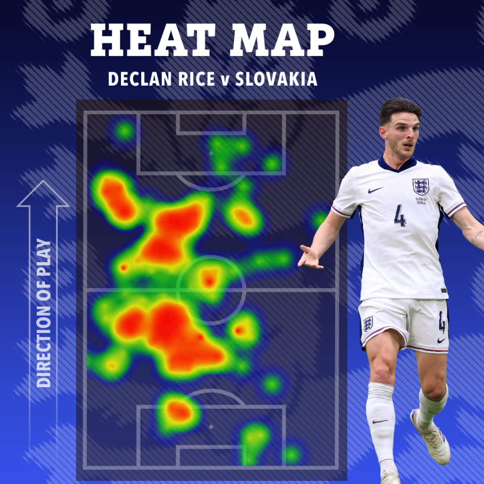 Declan Rice is adept at shielding the back four