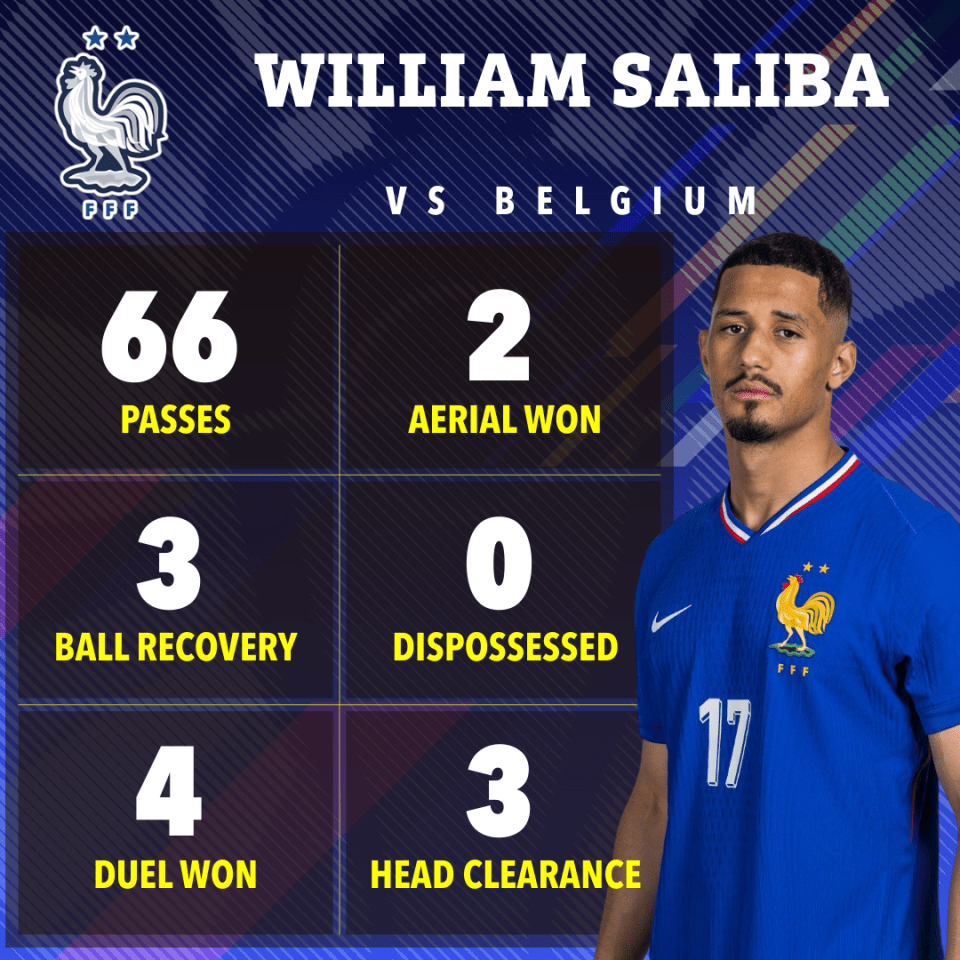 William Saliba impressed once again