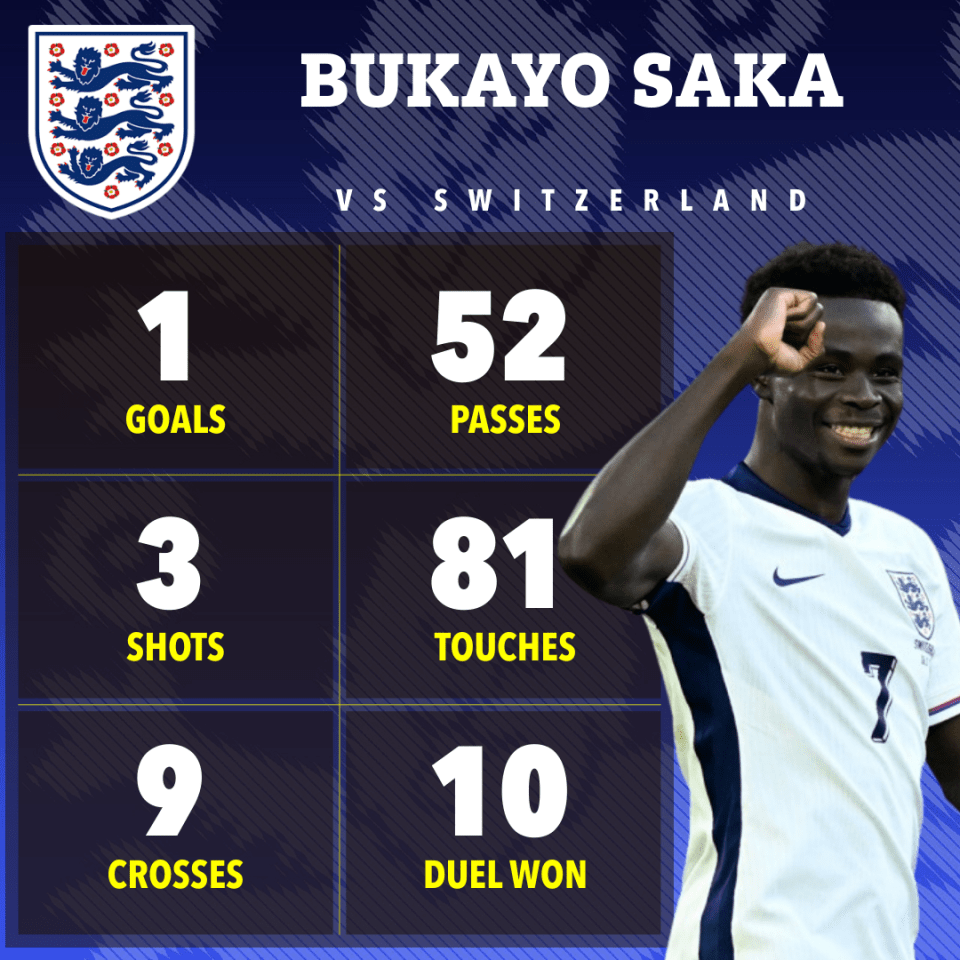 a poster for bukayo saka vs switzerland