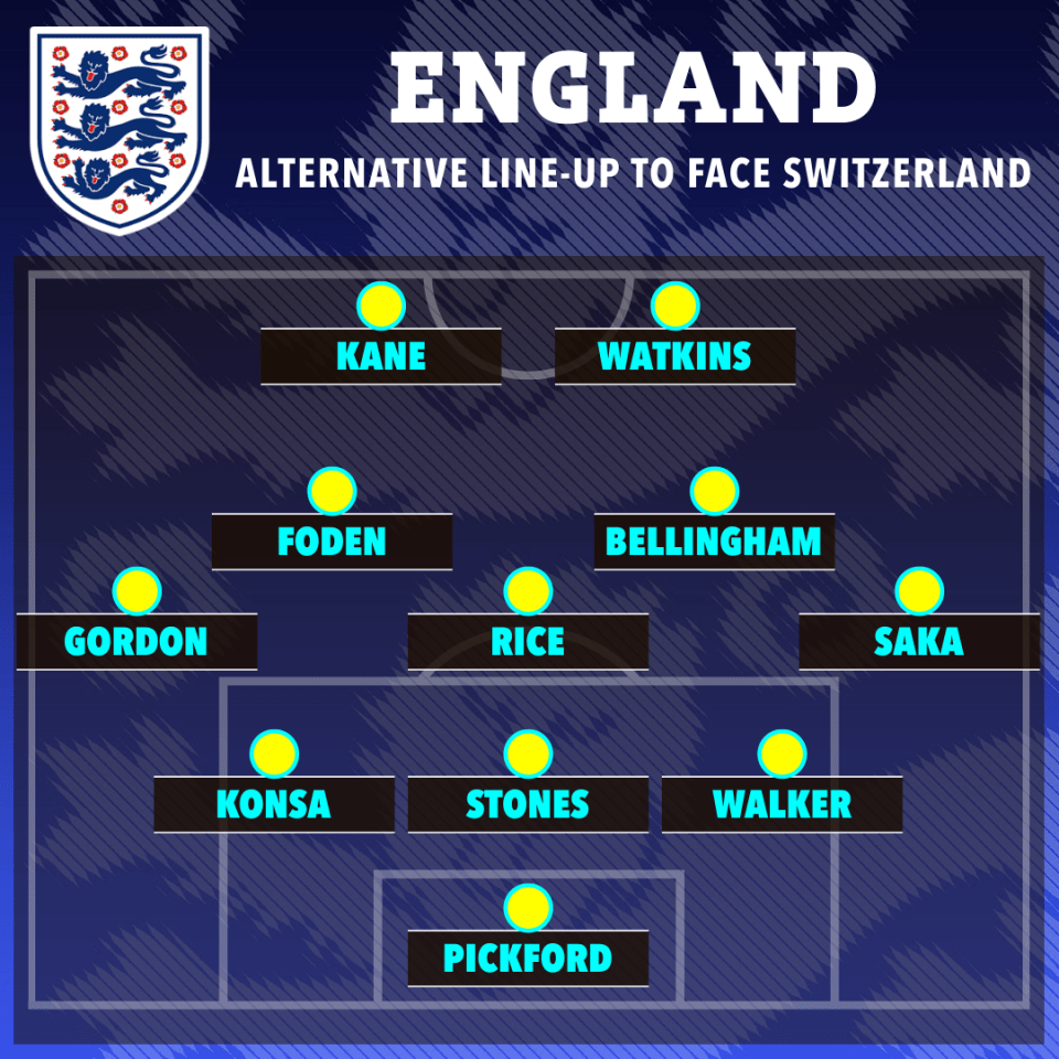 Alternative XI England could use against Switzerland