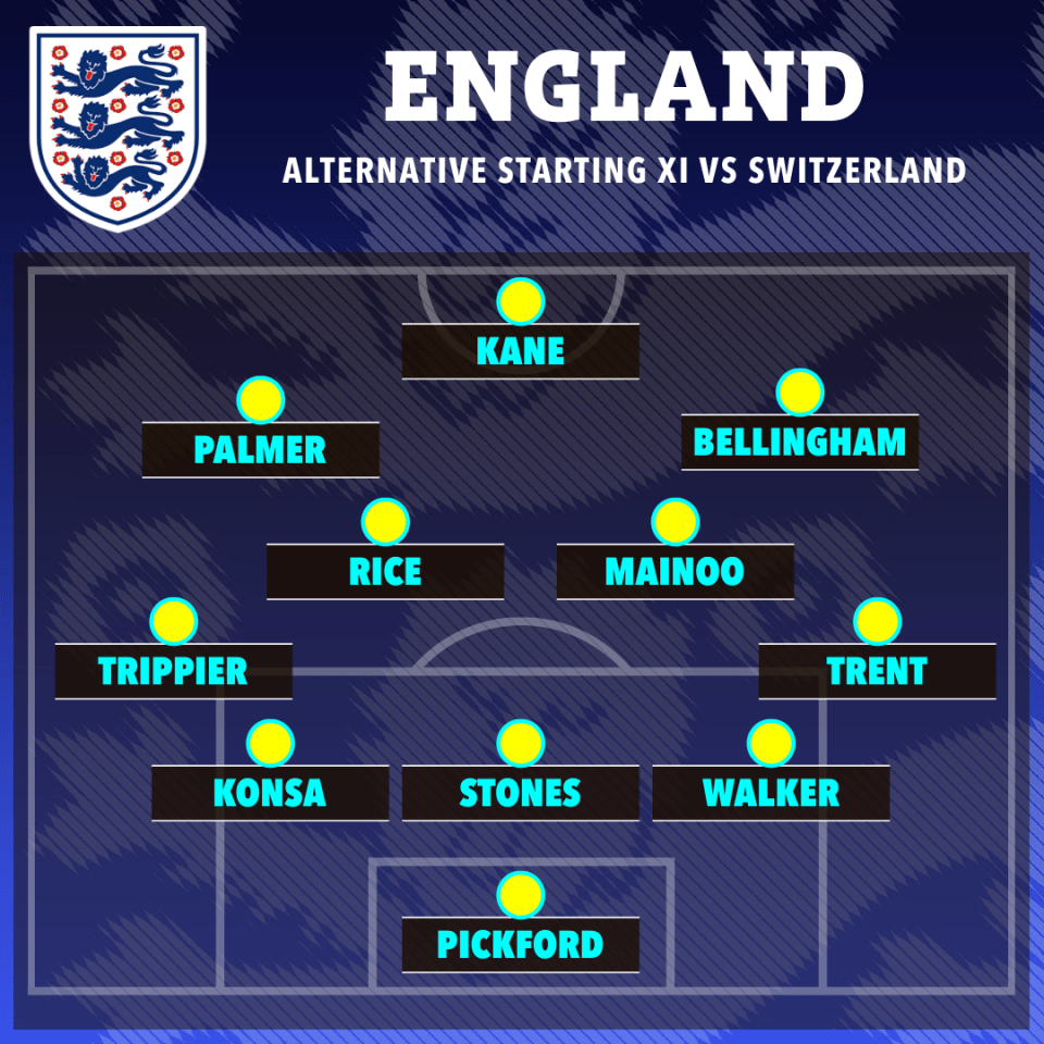 How England could line up with a back three