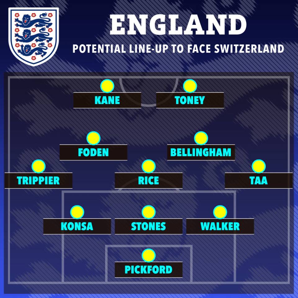 How England could line up against Switzerland