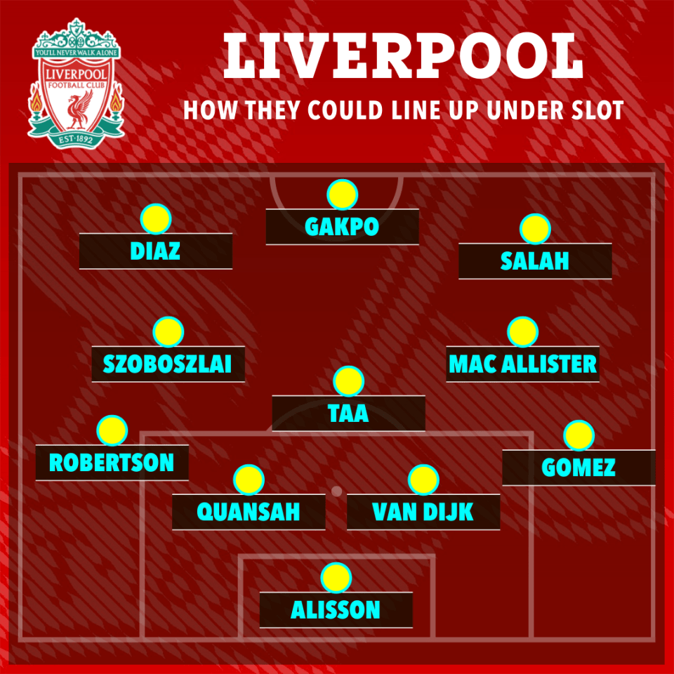 Here's how Liverpool could line up under Arne Slot