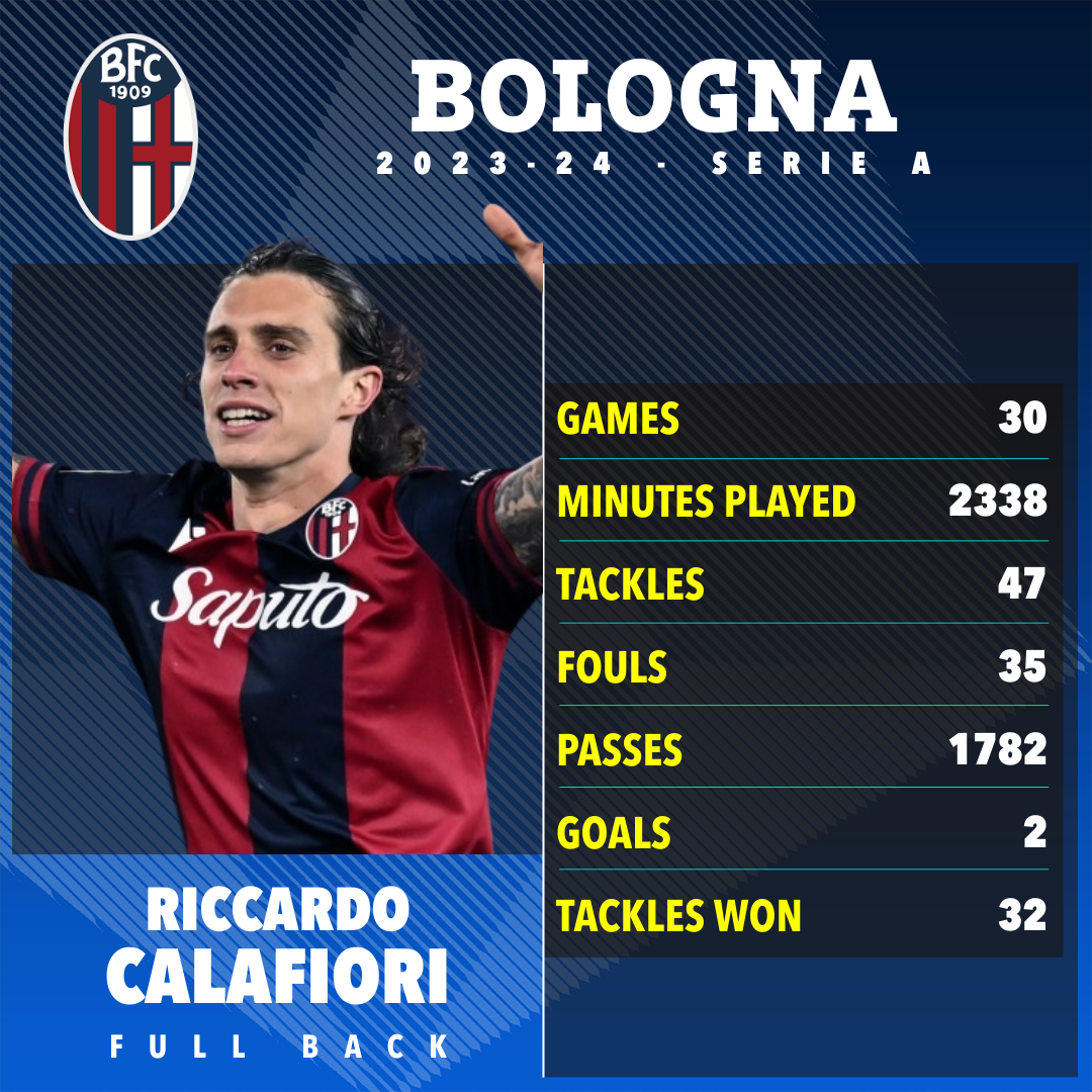 a poster for bologna soccer player riccardo calafiori