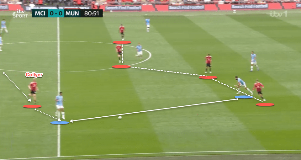 In this example, Collyer is quick to react to the threat by moving wide to engage the ball carrier