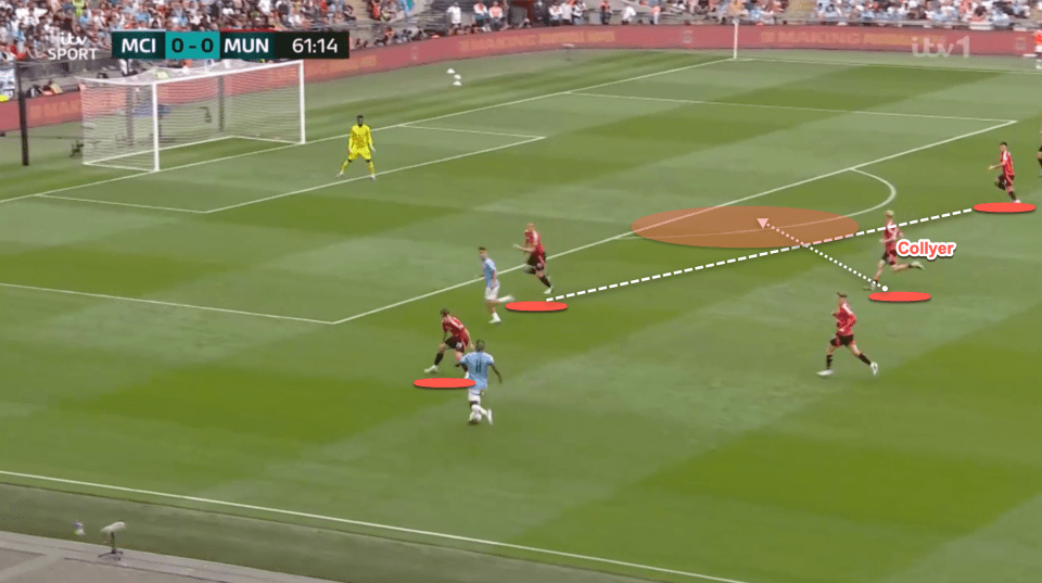 Against Man City Collyer was quick to identify the threat centrally and dropped back to fill the gap