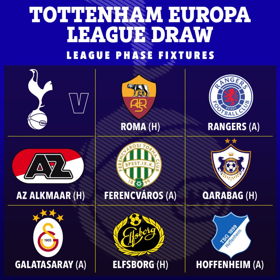 a poster showing the tottenham europa league draw