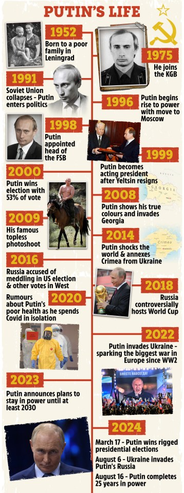 a timeline of putin 's life is shown