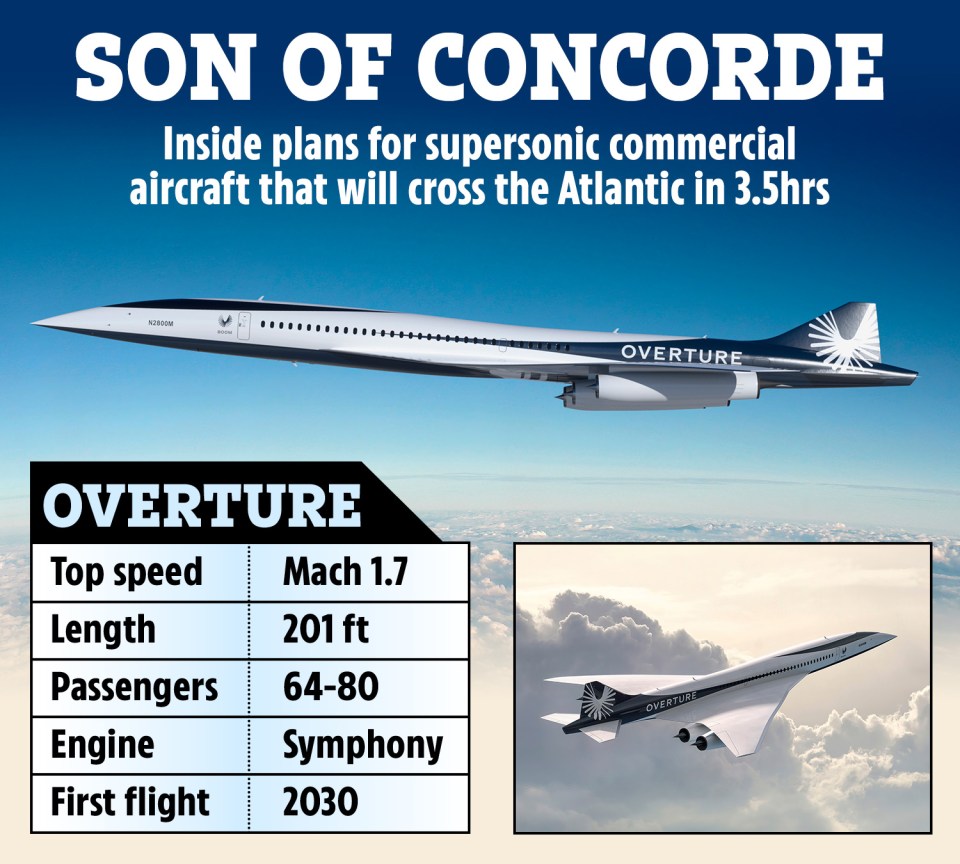 The test jet will eventually become Overture, a supersonic commercial aircraft