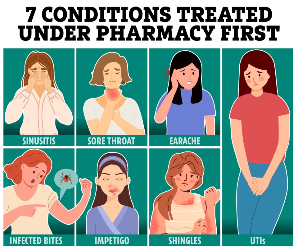 You can get seen seven common conditions seen to by pharmacists instead of waiting for a GP