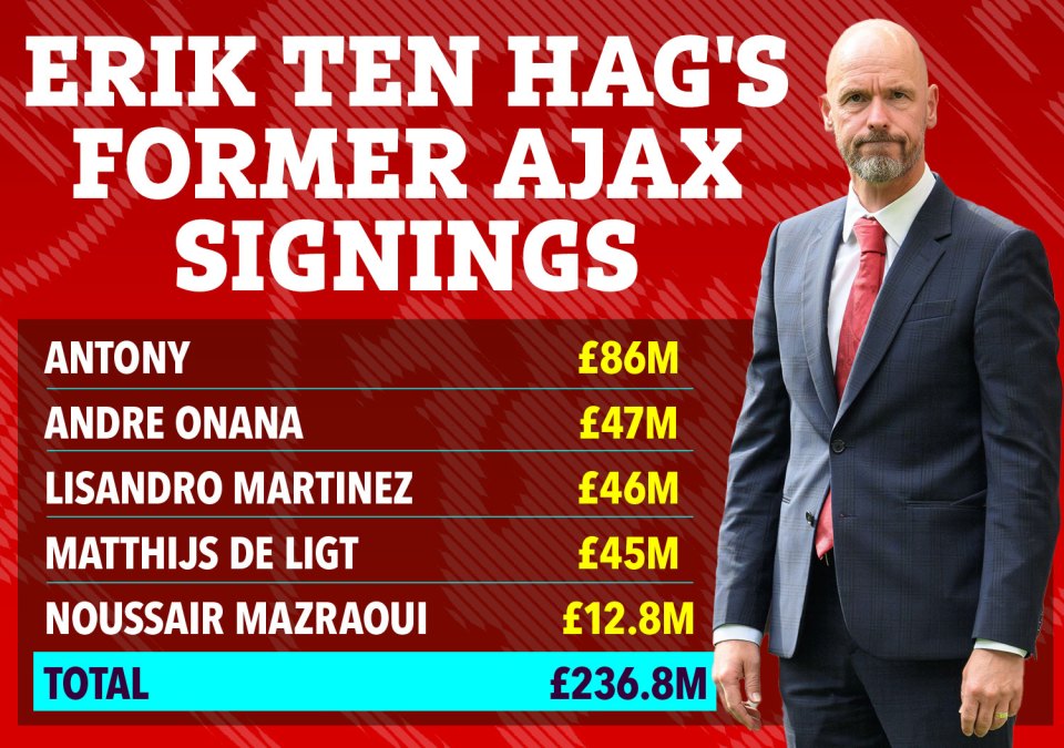 an advertisement for erik ten hag 's former ajax signings