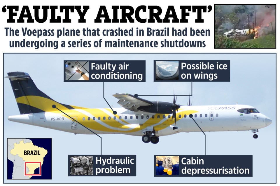 a plane that crashed in brazil has been undergoing a series of maintenance shutdowns